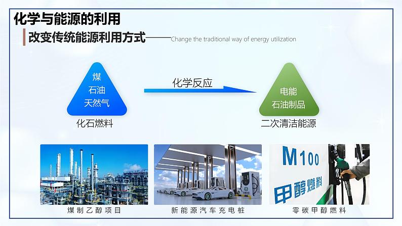 11.2 化学与可持续发展-初中化学九年级下册同步教学课件（人教版2024）第4页