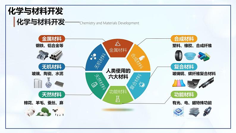 11.2 化学与可持续发展-初中化学九年级下册同步教学课件（人教版2024）第6页