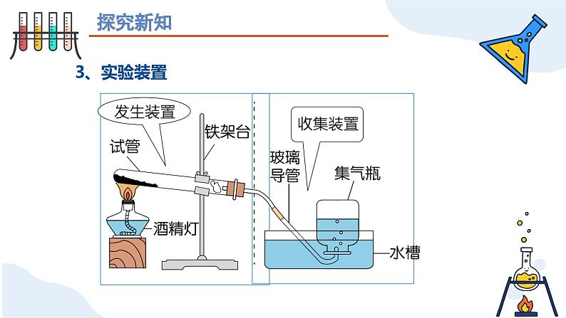 人教版初中化学上册 第二单元课题3 制取氧气（第一课时）课 件课件PPT第5页