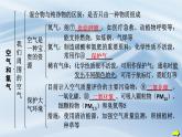 人教版初中化学上册 第二单元空气和氧气 复习课件