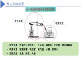 人教版初中化學(xué)上冊 第二單元實(shí)驗(yàn)活動1 氧氣的實(shí)驗(yàn)室制取與性質(zhì) 課 件課件PPT