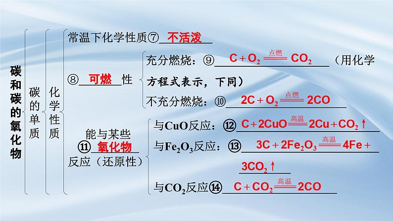 人教版初中化学上册 第六单元碳和碳的氧化物复习课件第4页