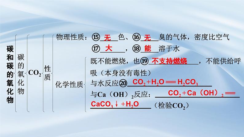 人教版初中化学上册 第六单元碳和碳的氧化物复习课件第5页