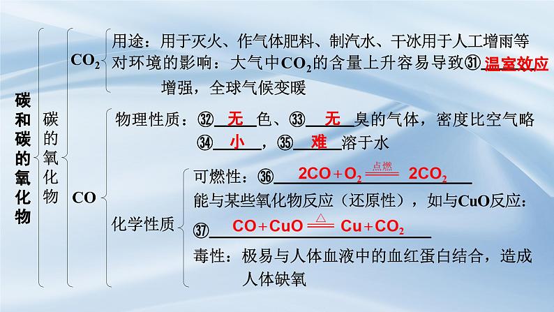 人教版初中化学上册 第六单元碳和碳的氧化物复习课件第7页