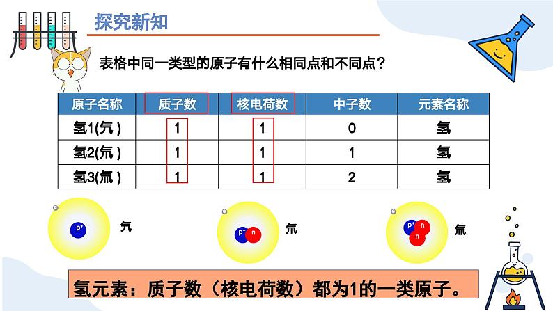 人教版初中化学上册 第三单元课题3 元素（第一课时）课件第5页