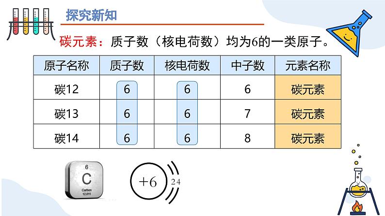 人教版初中化学上册 第三单元课题3 元素（第一课时）课件第7页