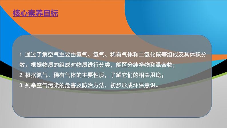 人教版初中化学上册 课题1 我们周围的空气（第2课时）课 件课件PPT第2页