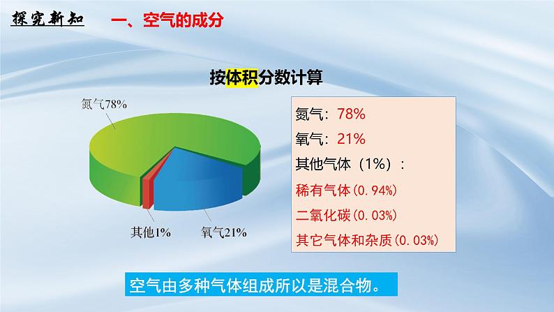 人教版初中化学上册 课题1 我们周围的空气（第2课时）课 件课件PPT第4页