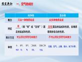 人教版初中化学上册 课题1 我们周围的空气（第2课时）课 件课件PPT