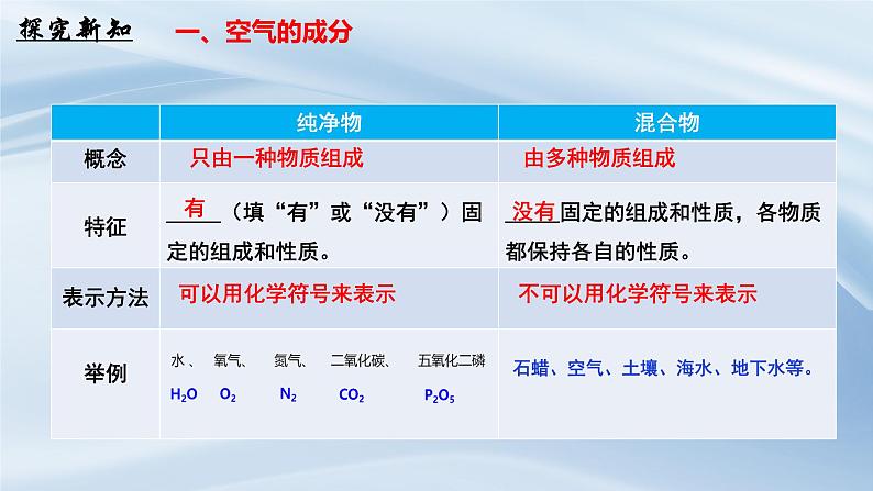 人教版初中化学上册 课题1 我们周围的空气（第2课时）课 件课件PPT第5页