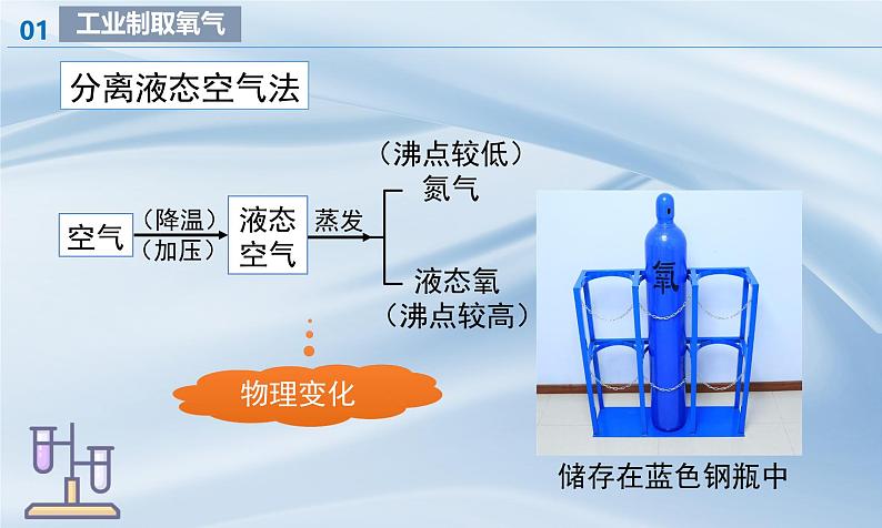 人教版初中化学上册 课题3 制取氧气（第1课时） 课件第7页