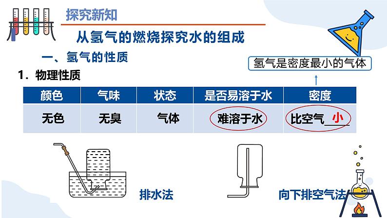 人教版初中化学上册第四单元课题2 水的组成（第一课时）课 件课件PPT第5页