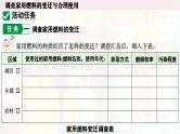 人教版初中化学上册跨学科实践活动6 调查家用燃料的变迁与合理使用 课件