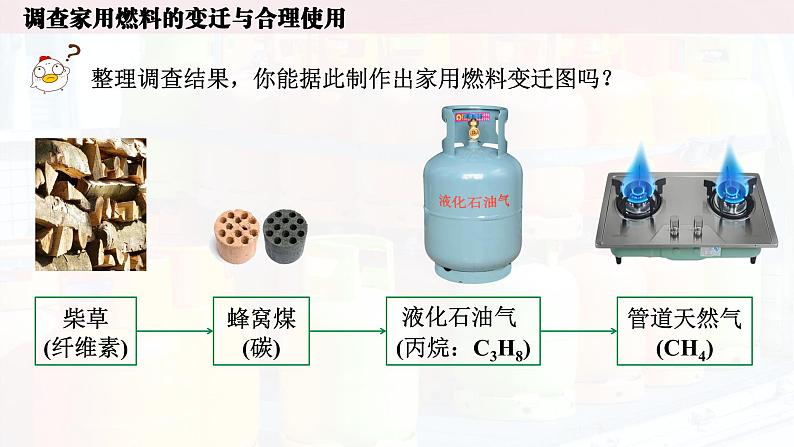 人教版初中化学上册跨学科实践活动6 调查家用燃料的变迁与合理使用 课件第4页