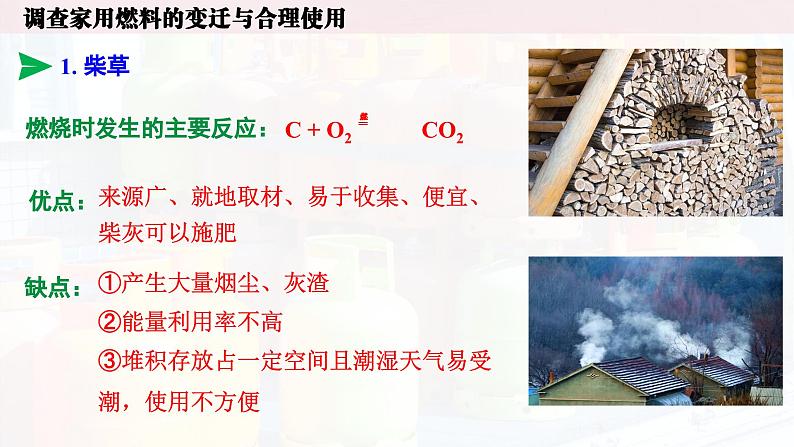 人教版初中化学上册跨学科实践活动6 调查家用燃料的变迁与合理使用 课件第7页