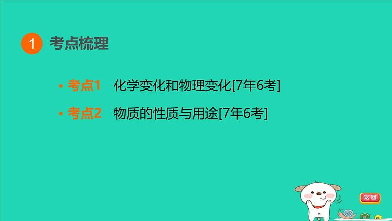 福建省2024中考化学1基础梳理篇模块三物质的化学变化第15课时物质的变化和性质课堂讲本课件第3页