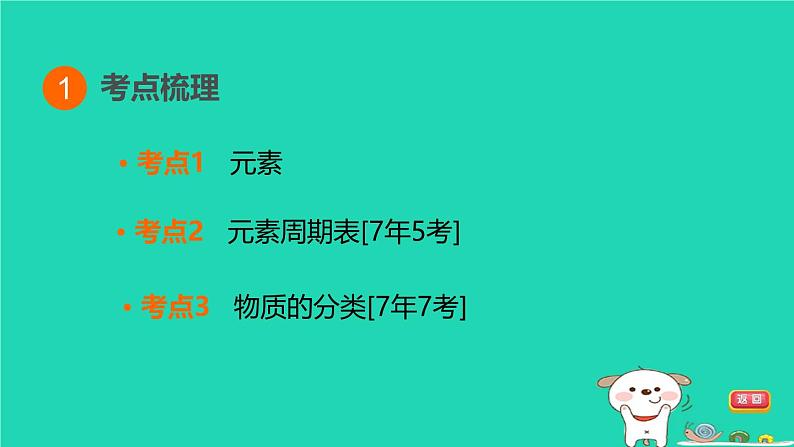 福建省2024中考化学1基础梳理篇模块二物质的组成与结构第13课时元素及元素周期表物质的分类课堂讲本课件第3页