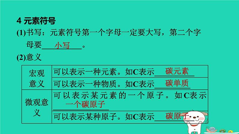 福建省2024中考化学1基础梳理篇模块二物质的组成与结构第13课时元素及元素周期表物质的分类课堂讲本课件第6页