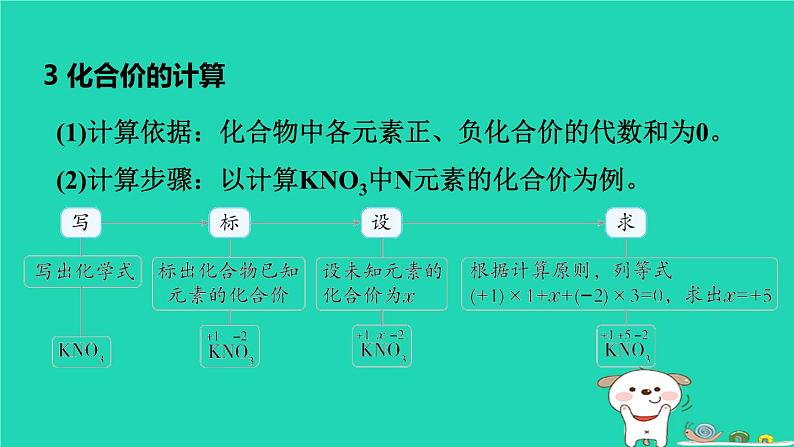 福建省2024中考化学1基础梳理篇模块二物质的组成与结构第14课时化学式和化合价课堂讲本课件第8页