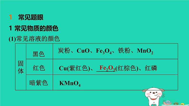 福建省2024中考化学2专题突破篇第24课时物质的推断与转化课堂讲本课件第5页