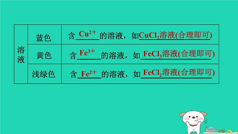 福建省2024中考化学2专题突破篇第24课时物质的推断与转化课堂讲本课件第6页