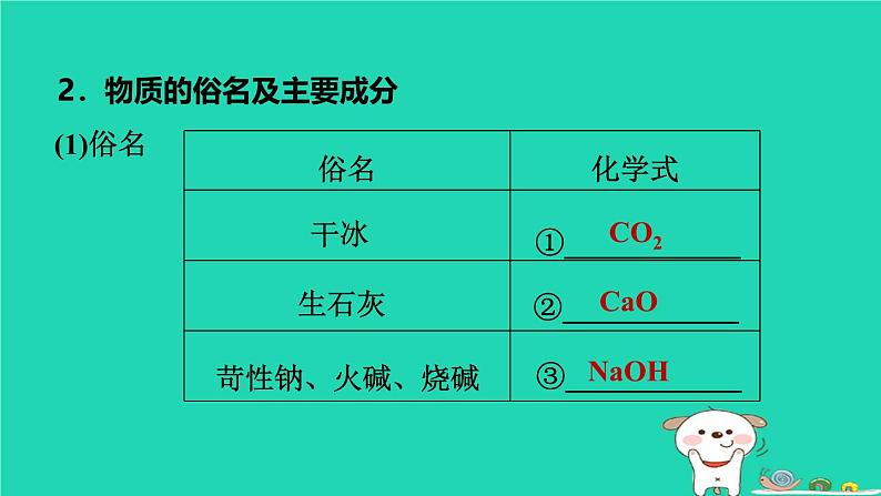 福建省2024中考化学2专题突破篇第24课时物质的推断与转化课堂讲本课件第8页