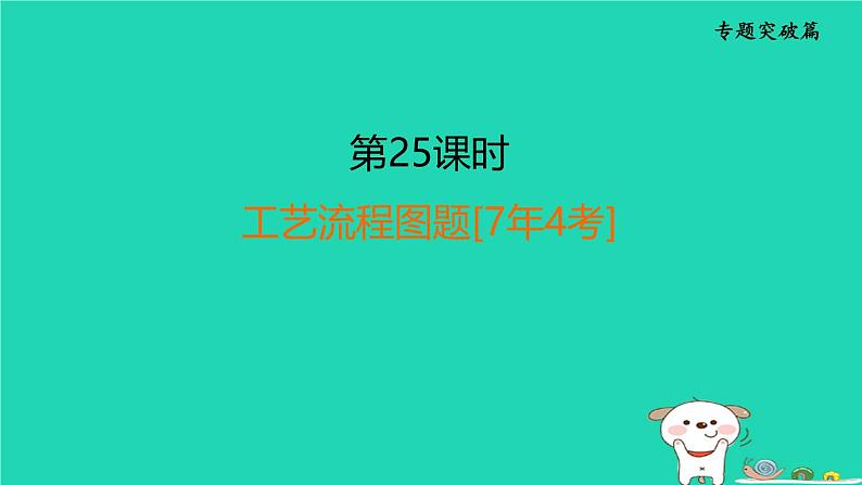 福建省2024中考化学2专题突破篇第25课时工艺流程图题[7年4考]课堂讲本课件第1页