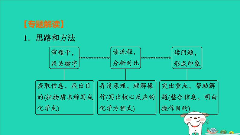 福建省2024中考化学2专题突破篇第25课时工艺流程图题[7年4考]课堂讲本课件第2页