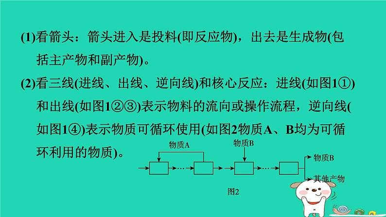 福建省2024中考化学2专题突破篇第25课时工艺流程图题[7年4考]课堂讲本课件第4页