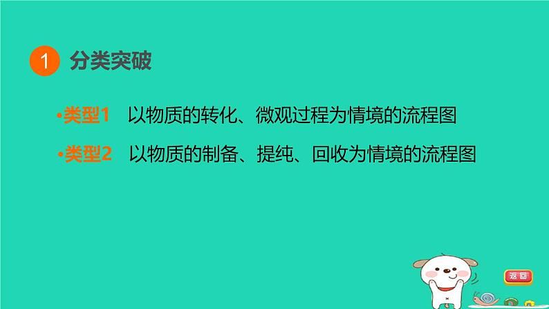 福建省2024中考化学2专题突破篇第25课时工艺流程图题[7年4考]课堂讲本课件第8页