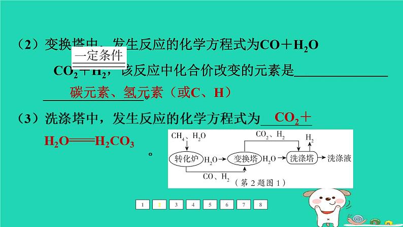 福建省2024中考化学2专题突破篇第25课时工艺流程图题课后练本课件第7页