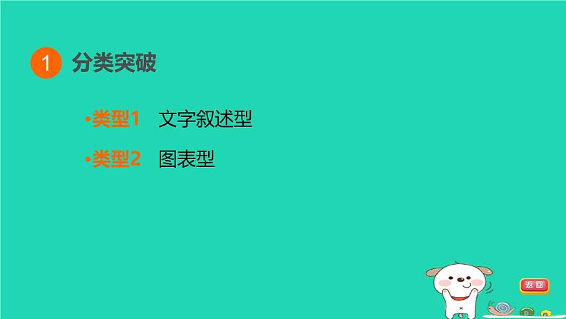 福建省2024中考化学2专题突破篇第27课时计算题[7年7考]课堂讲本课件第5页