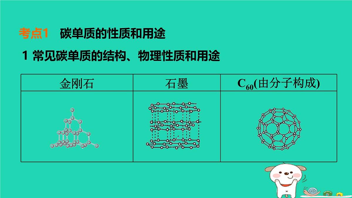 福建省2024中考化学1基础梳理篇模块一物质的性质与应用第2课时碳和碳的氧化物课堂讲本课件第4页