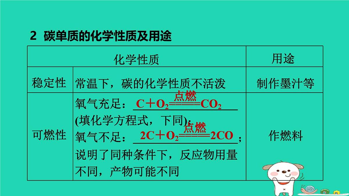 福建省2024中考化学1基础梳理篇模块一物质的性质与应用第2课时碳和碳的氧化物课堂讲本课件第7页