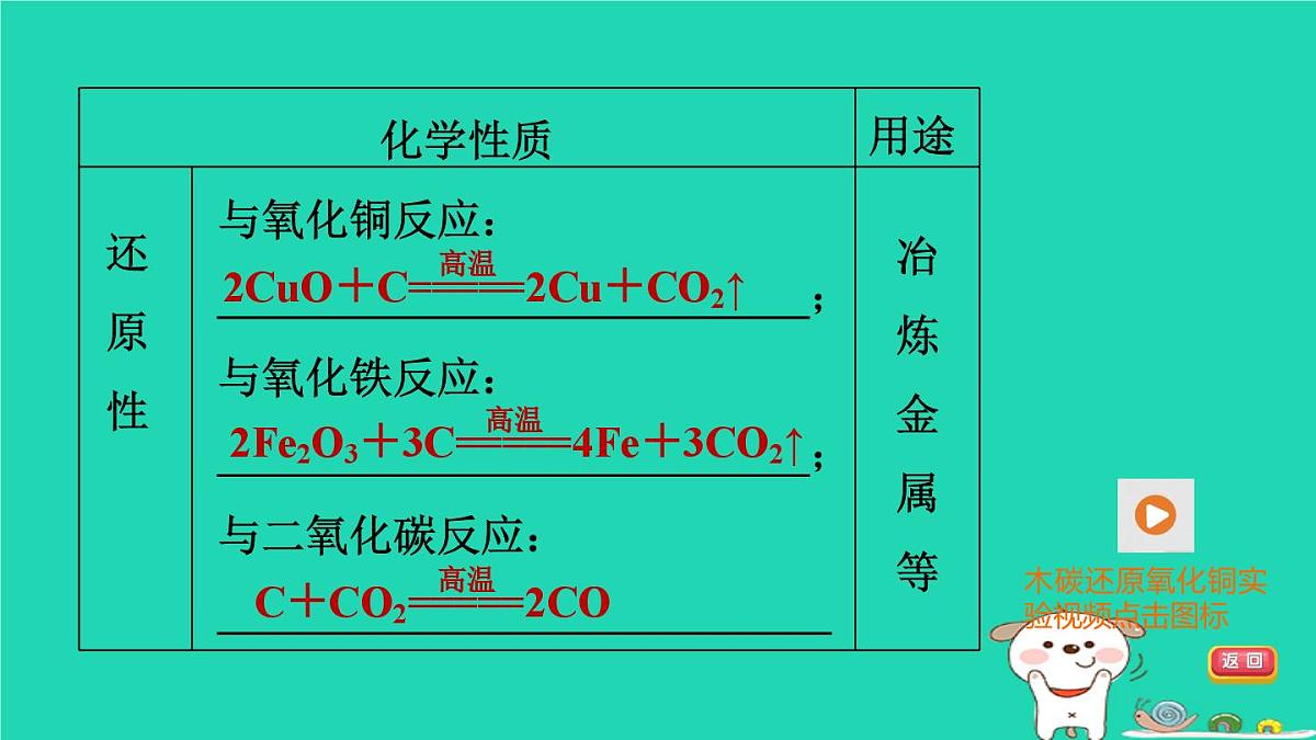 福建省2024中考化学1基础梳理篇模块一物质的性质与应用第2课时碳和碳的氧化物课堂讲本课件第8页