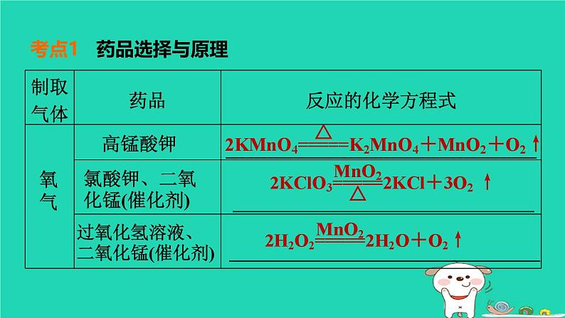 福建省2024中考化学1基础梳理篇模块一物质的性质与应用第3课时常见气体的制任堂讲本课件第4页