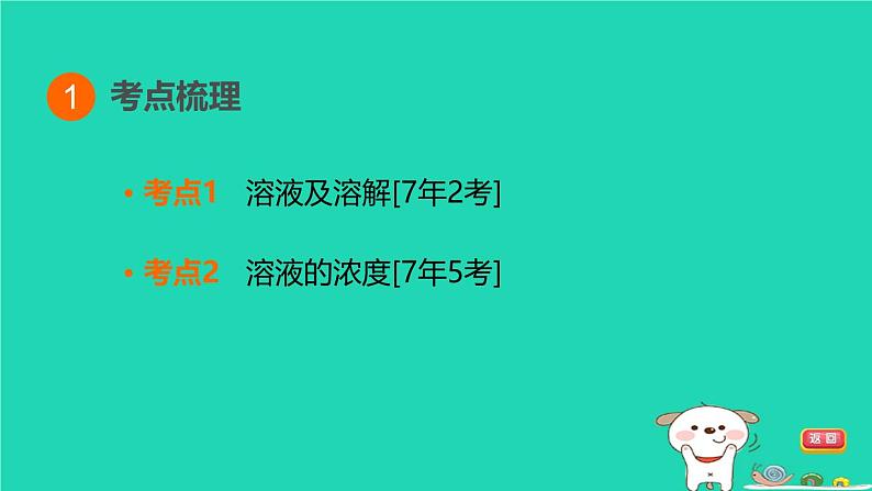 福建省2024中考化学1基础梳理篇模块一物质的性质与应用第5课时溶液一课堂讲本课件第3页