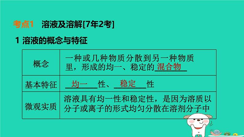 福建省2024中考化学1基础梳理篇模块一物质的性质与应用第5课时溶液一课堂讲本课件第4页