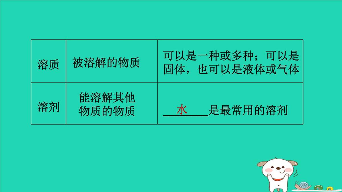 福建省2024中考化学1基础梳理篇模块一物质的性质与应用第5课时溶液一课堂讲本课件第5页