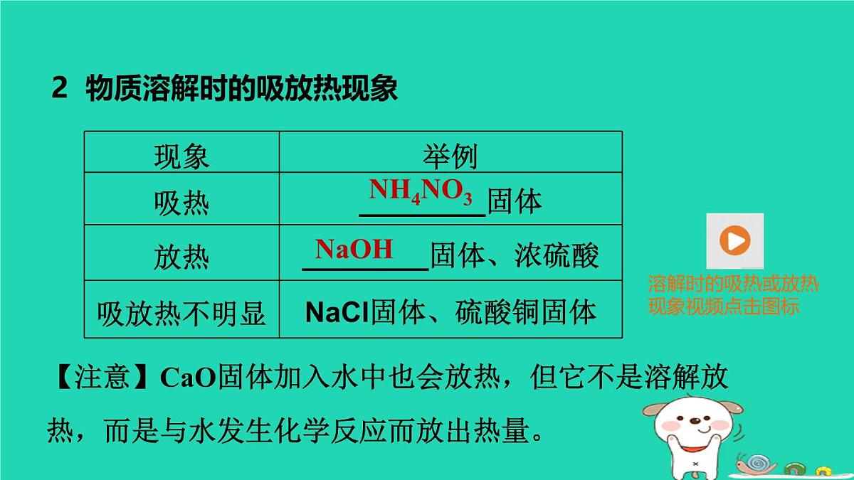 福建省2024中考化学1基础梳理篇模块一物质的性质与应用第5课时溶液一课堂讲本课件第7页