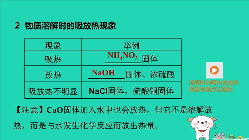 福建省2024中考化学1基础梳理篇模块一物质的性质与应用第5课时溶液一课堂讲本课件第7页