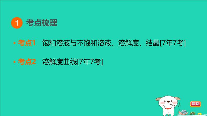 福建省2024中考化学1基础梳理篇模块一物质的性质与应用第6课时溶液二课堂讲本课件第3页