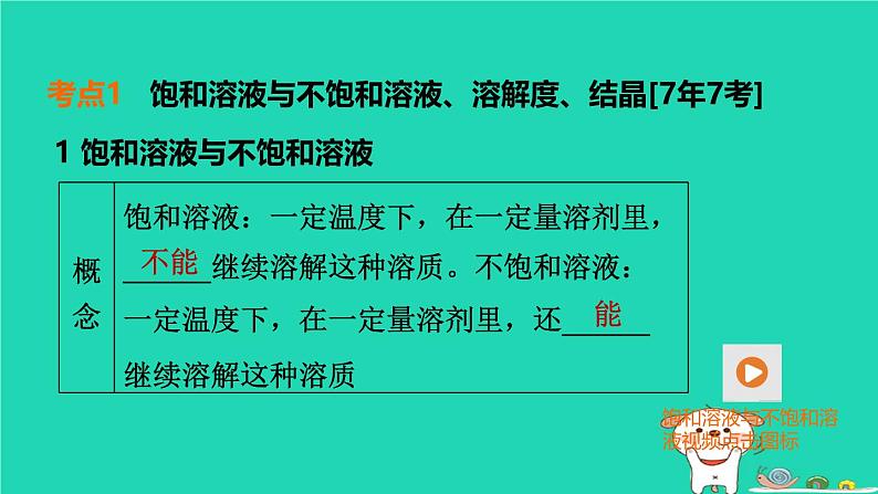 福建省2024中考化学1基础梳理篇模块一物质的性质与应用第6课时溶液二课堂讲本课件第4页