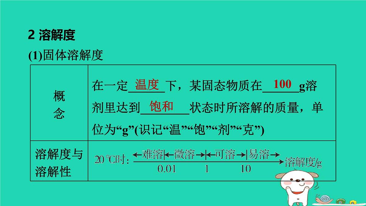 福建省2024中考化学1基础梳理篇模块一物质的性质与应用第6课时溶液二课堂讲本课件第7页