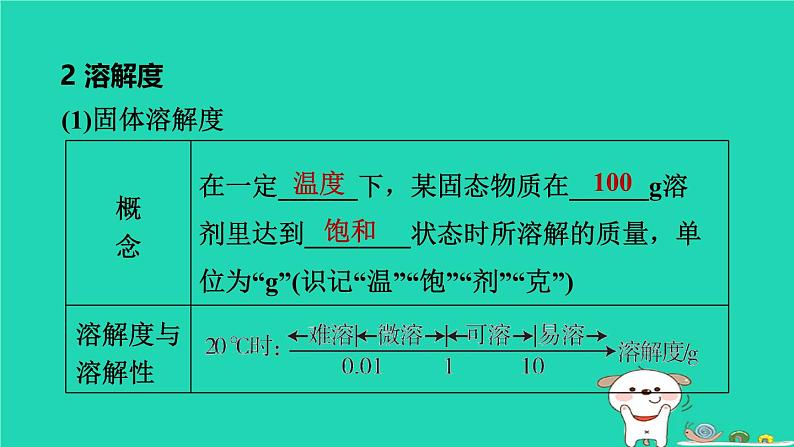 福建省2024中考化学1基础梳理篇模块一物质的性质与应用第6课时溶液二课堂讲本课件第7页