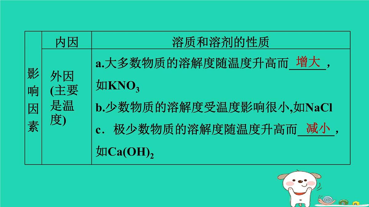 福建省2024中考化学1基础梳理篇模块一物质的性质与应用第6课时溶液二课堂讲本课件第8页