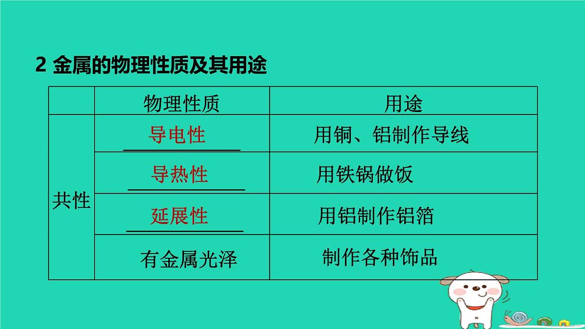 福建省2024中考化学1基础梳理篇模块一物质的性质与应用第7课时金属材料及其利用和保护课堂讲本课件第5页
