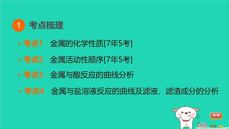 福建省2024中考化学1基础梳理篇模块一物质的性质与应用第8课时金属的化学性质课堂讲本课件第3页