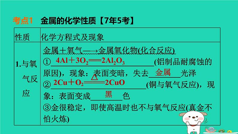 福建省2024中考化学1基础梳理篇模块一物质的性质与应用第8课时金属的化学性质课堂讲本课件第4页