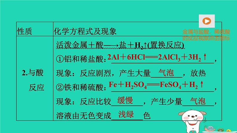 福建省2024中考化学1基础梳理篇模块一物质的性质与应用第8课时金属的化学性质课堂讲本课件第5页